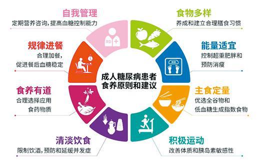 科學控糖，守護健康——營養師為您解析實用食養建議