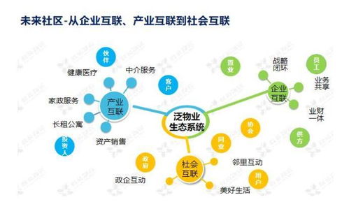 科技賦能，智創(chuàng)未來(lái) 鑫苑服務(wù)數(shù)字化MSP模型在數(shù)據(jù)處理服務(wù)中的應(yīng)用實(shí)踐