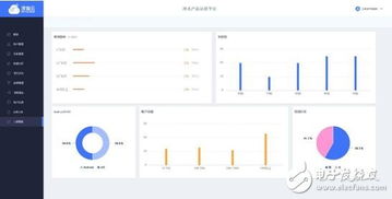 深智云AWE 2017重磅推出全新物聯(lián)網(wǎng)數(shù)據(jù)服務(wù)產(chǎn)品，賦能智能數(shù)據(jù)處理新生態(tài)